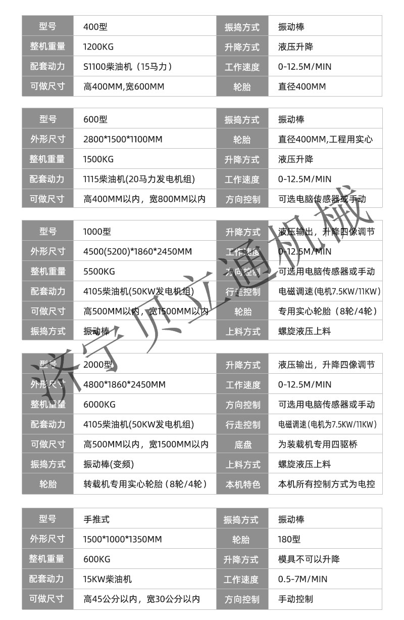 Beilitong Customized Curb Slipform Forming Machine Maluoyazi Primary Lining Machine Vertical Road Tooth Forming Machine