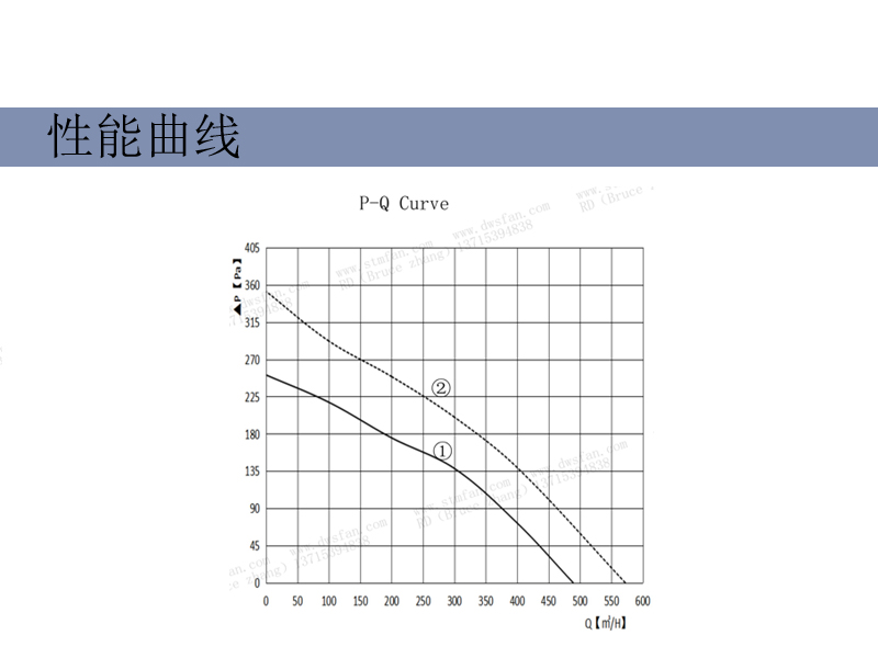 175MM AC rear tilt centrifugal fan vortex fan safety cabinet filter fan low noise medium pressure fan