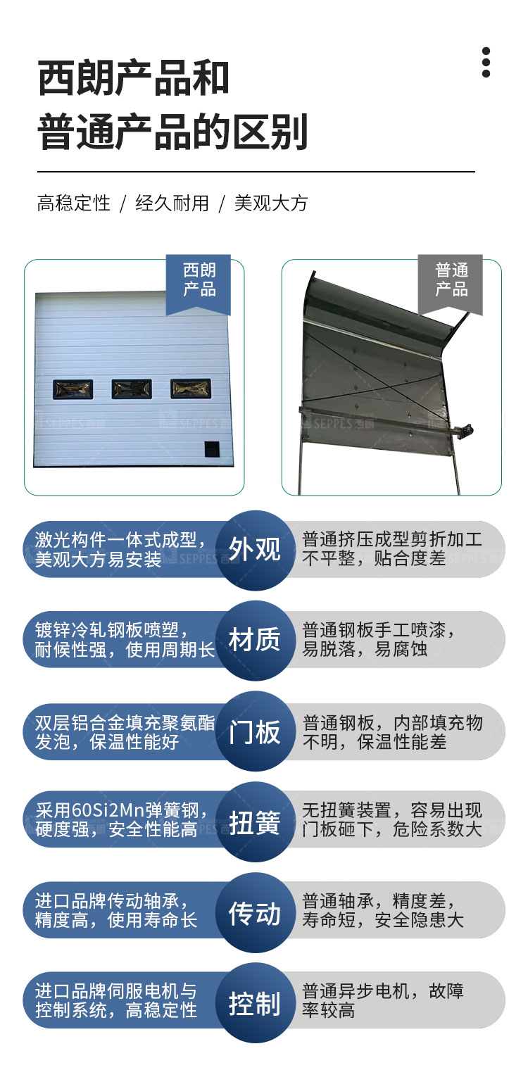 The lifting door of the cold storage room has good insulation, stability, firmness, smooth opening and closing, and good sealing performance