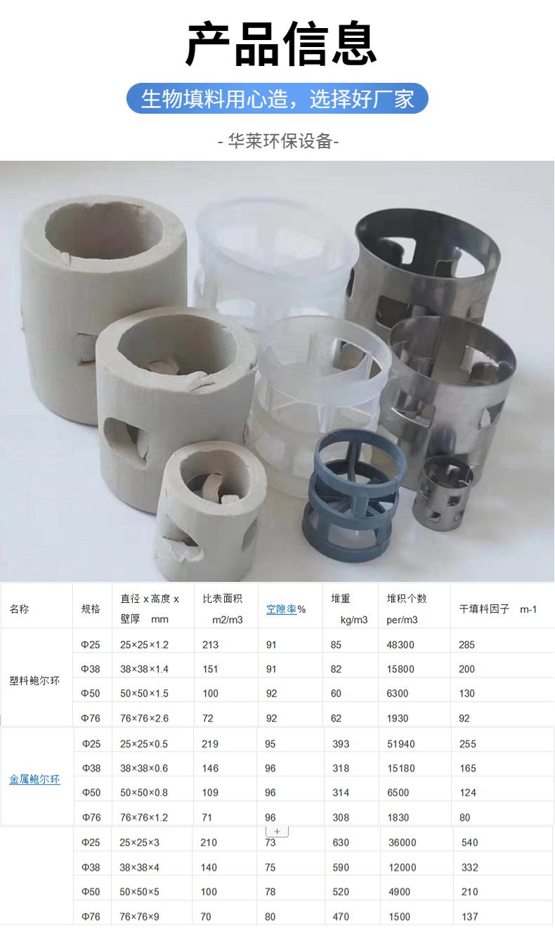 PP material Bauer ring filling chemical factory plastic bulk specifications are complete and customizable