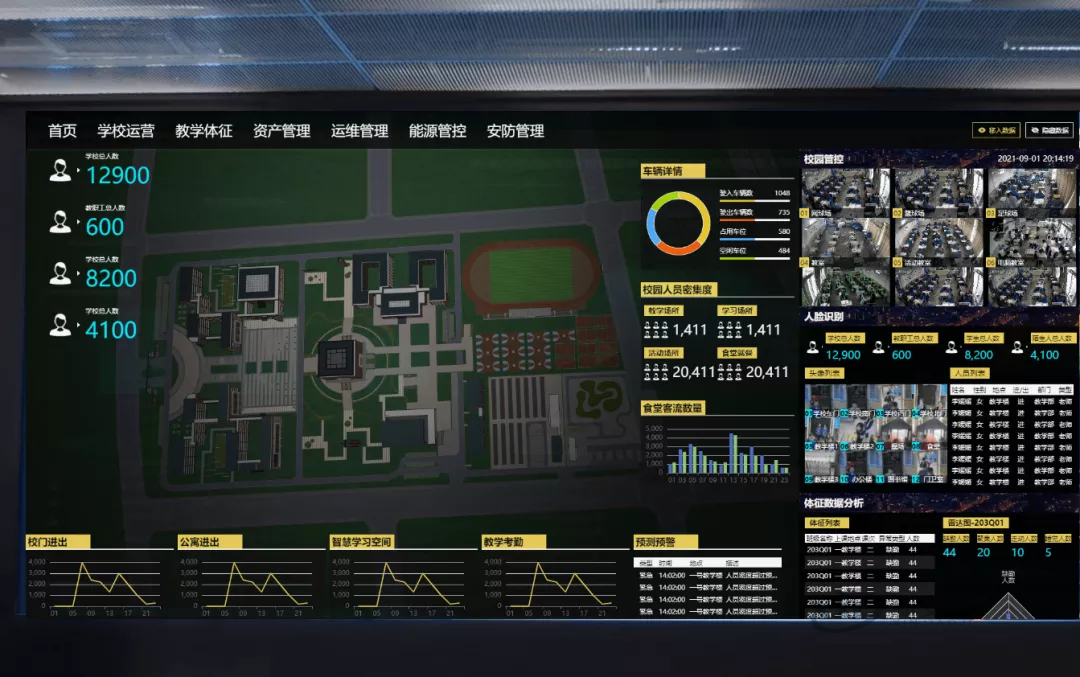 Construction Plan for Smart Campus of Vocational School Intelligent Campus Tianshui No.1 Middle School One Card Consumption Query System Community Intelligent Elderly Care IoT System Architecture