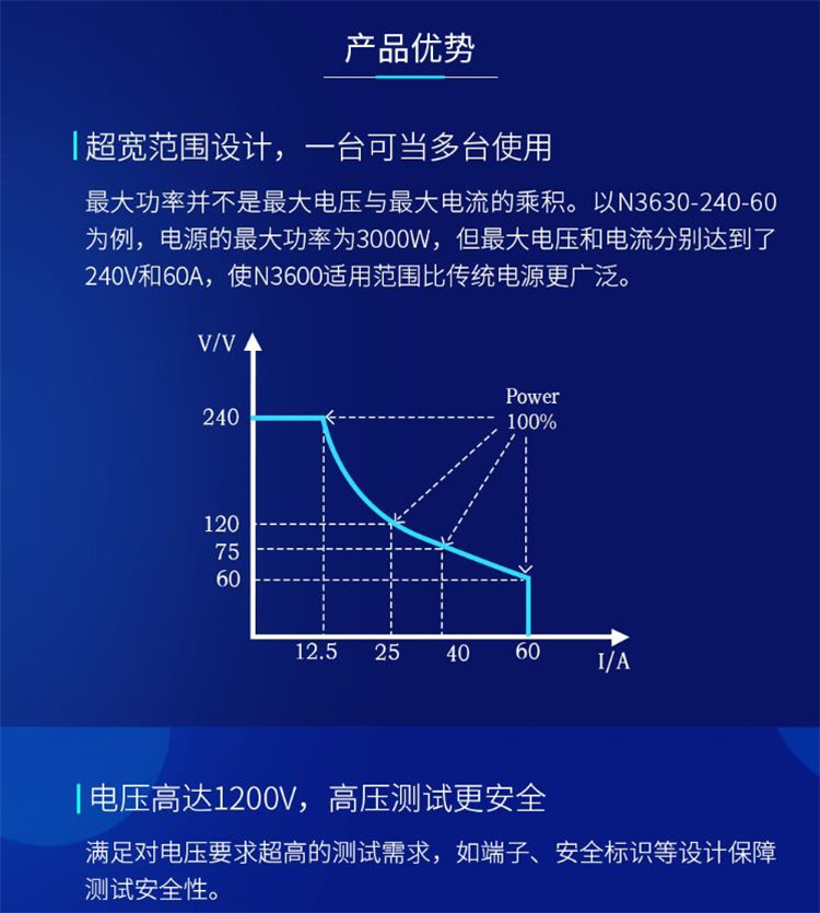 NGI high-power programmable DC power supply N3618-240-060 with a power of 1800W applied in the field of electromechanical control