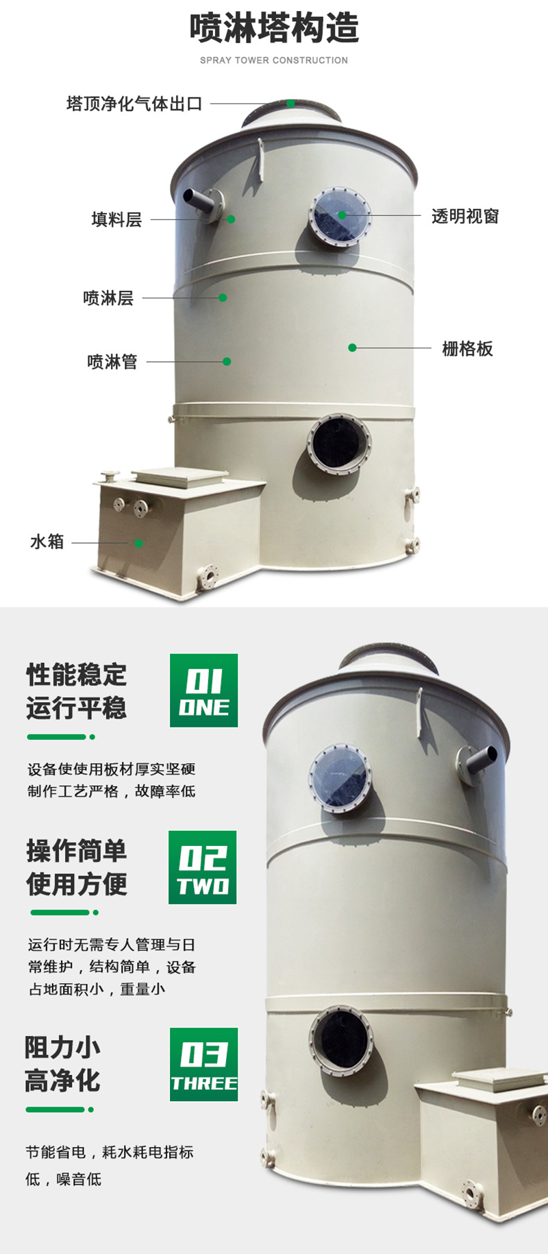 Mulan PP Spray Tower Laboratory Waste Gas Treatment Equipment Stainless Steel Waste Gas Washing Tower