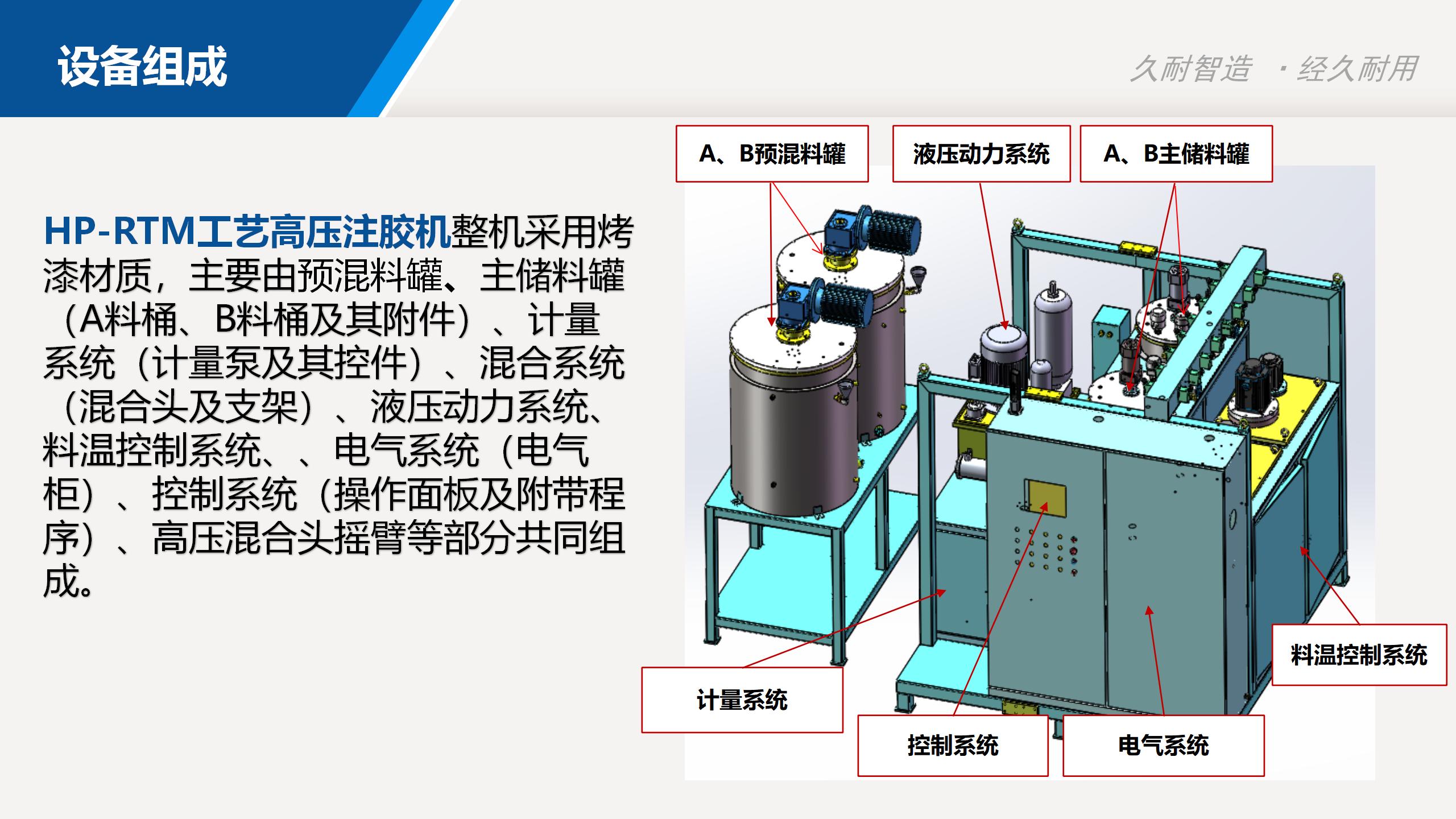 Composite material HP-RTM high-pressure resin transfer molding process injection molding machine