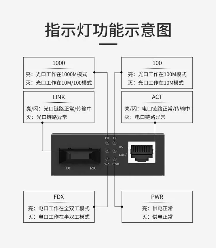 Fiber optic transceiver optoelectronic converter 100 Gigabit single multimode SC FC ST 1 optical 1 electrical 2 optical 3 electrical 4 electrical