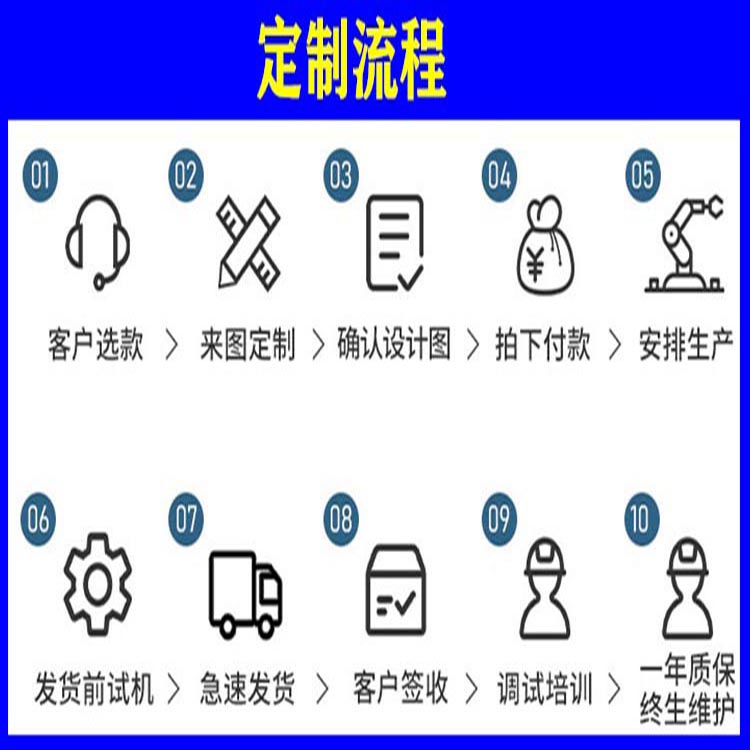 Zhongnuo Customized Siphon Composite Drainage Board Equipment PP Plastic Sheet Production Line Customizable