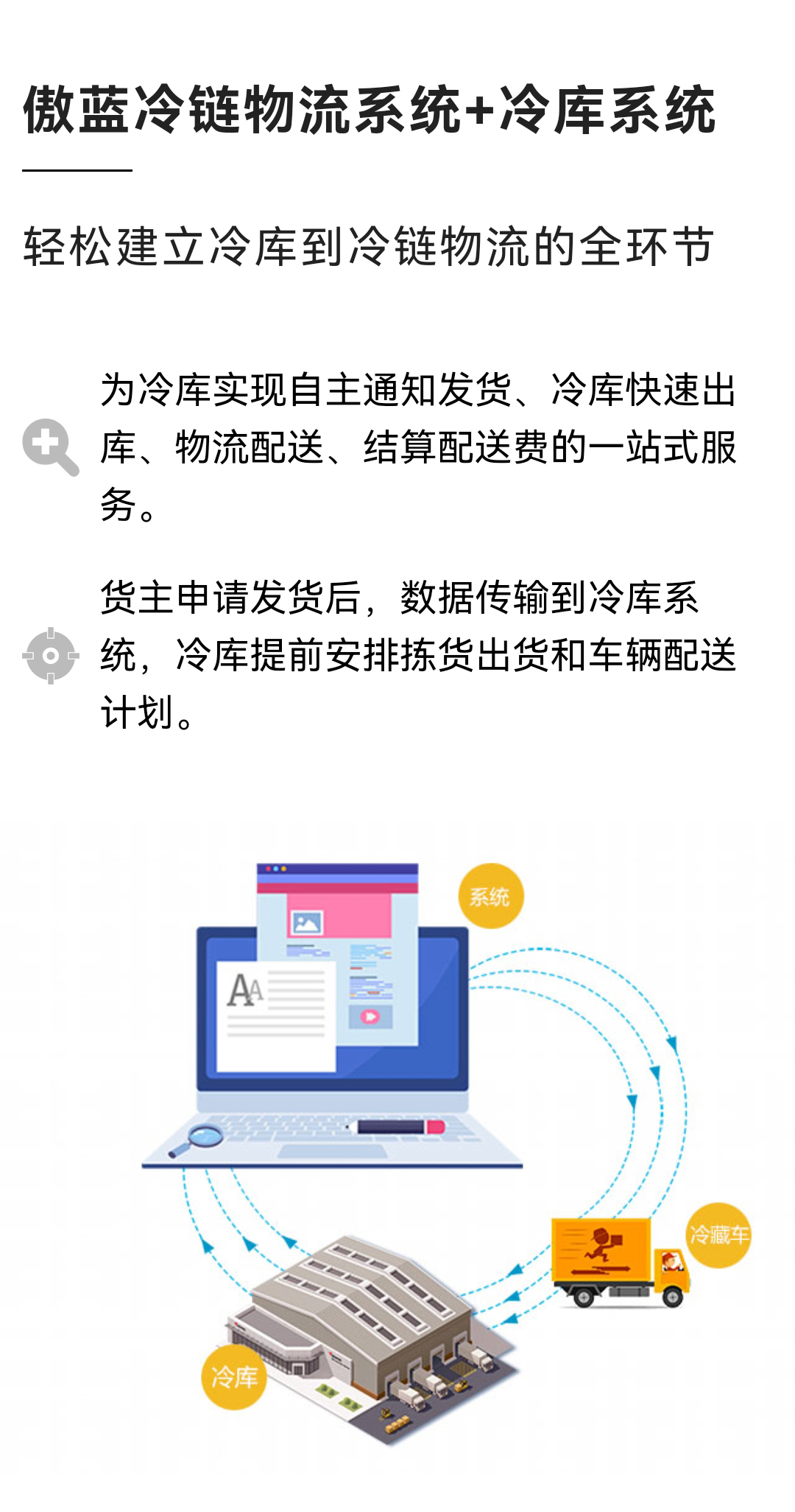 Aolan Cold Chain Cold Storage Logistics Distribution Transportation Management Software Temperature and Humidity Monitoring GPS Vehicle Tracking Management System