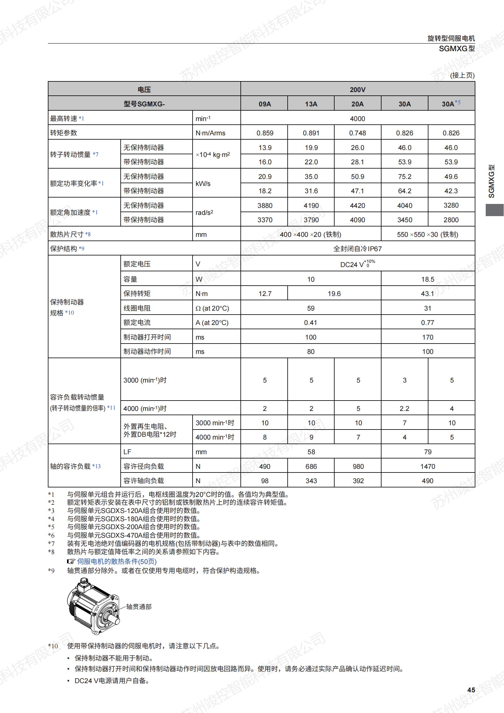 Original Yaskawa servo motor SGMXG-44AUA61C2 SGMX series 26 bit incremental absolute value sharing