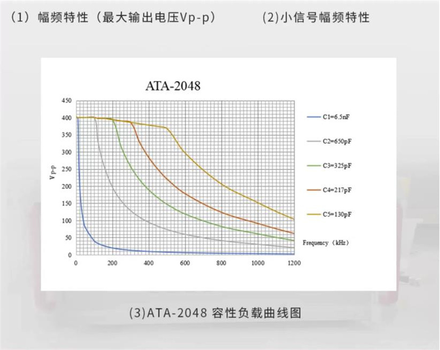 Aigtek Antai Electronic Ultrasonic Non destructive Testing Application Power Amplifier ATA-2000 Series