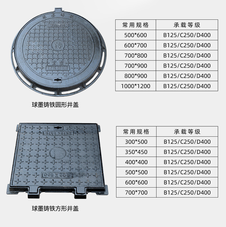 Ductile iron sealed pressure explosion-proof manhole cover, inspection well pressure cover manufacturer, power inspection well, Guli cover