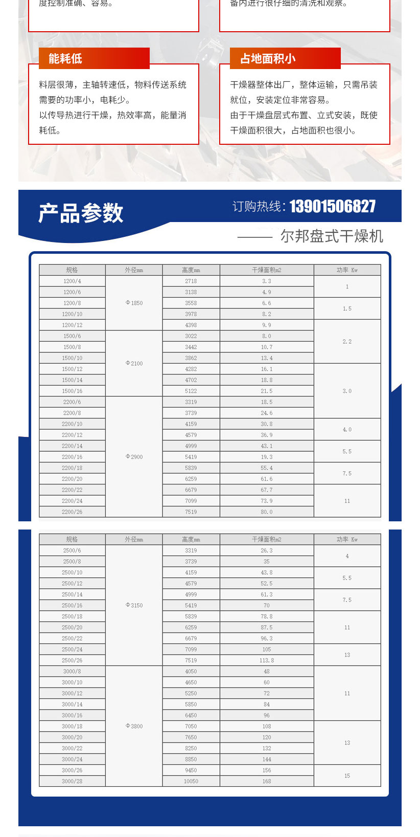 Polyphenylene sulfide pps disc dryer has low energy consumption, small floor area and simple configuration