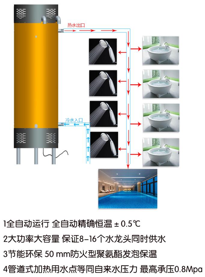 Solar assisted heating fully automatic volumetric gas water heater 99KW commercial gas water heater unit