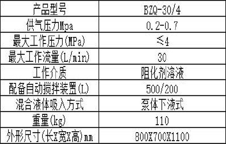 Mining inhibitor injection pump BZQ30/2.5, pneumatic installation convenient, compact structure, inhibitor pump