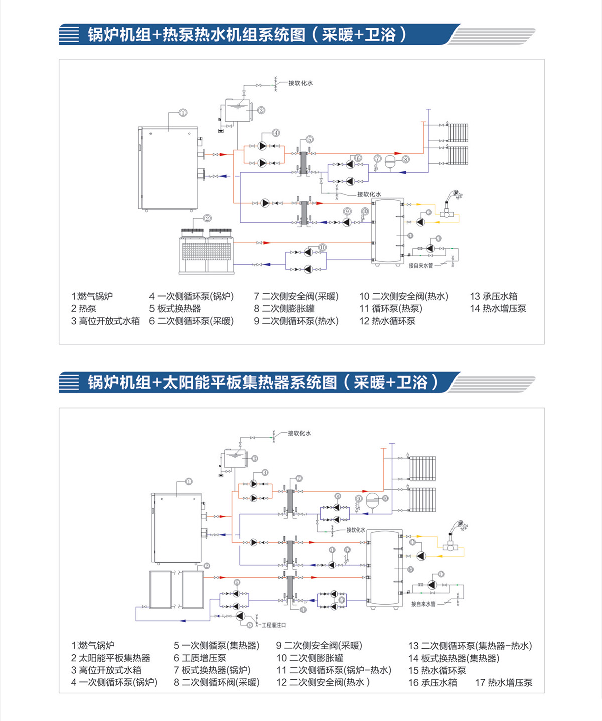 Sales of 0.5 tons and 2 tons of low nitrogen cast aluminum boilers for fully premixed condensing module boilers