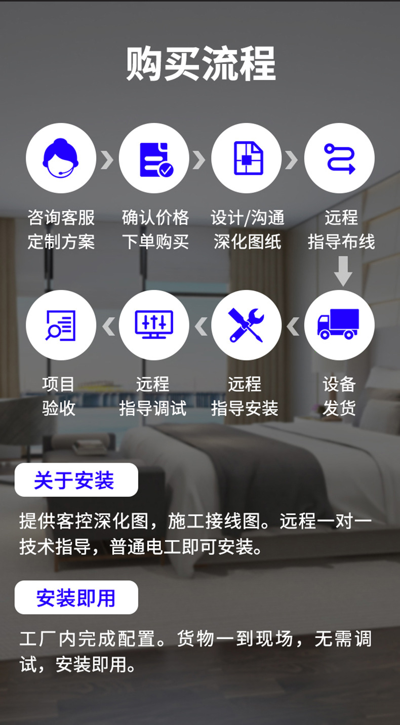 Design of Intelligent Control Scheme for Hotels: Intelligent Room Whole House Interconnected Voice System Management Equipment