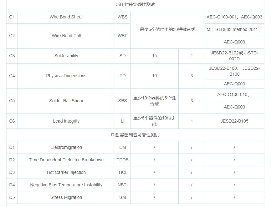 AEC-Q100 certification test, strong expert technical team, third-party testing agency