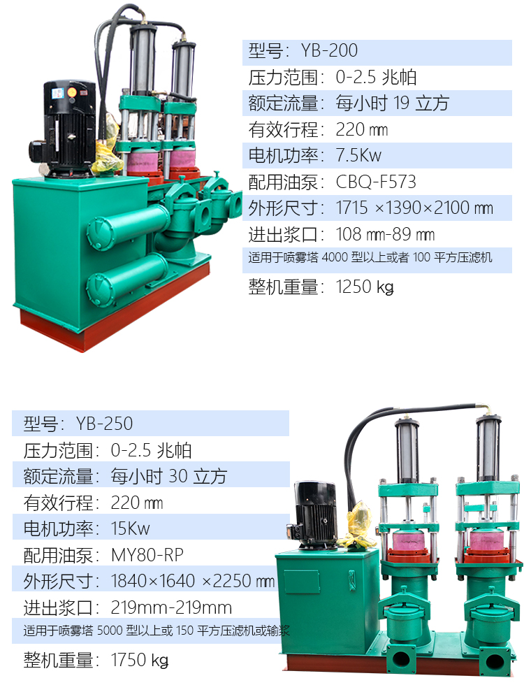 Ceramic plunger pump yb250 stainless steel 316 material can be customized for high-temperature and corrosion-resistant high-pressure pump sewage treatment