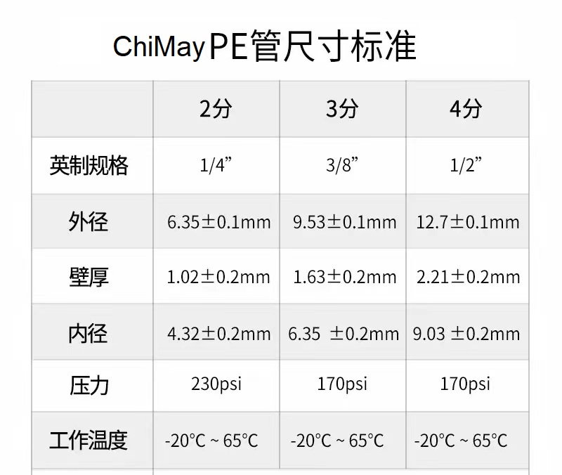 Tee Union Faucet Water Purifier Tap Connector NSF RO Plastic POM Quick Coupling ChiMay 1803