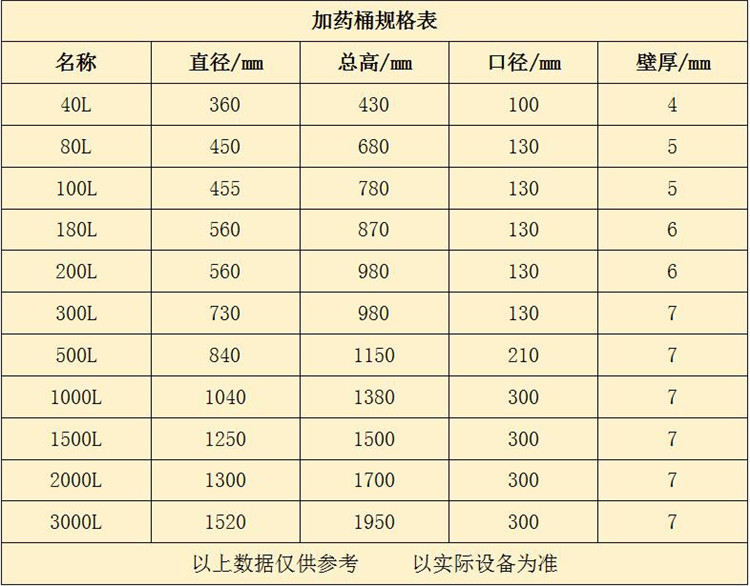 Application of PLC Control for Acid and Alkali Dosing Equipment in Multifunctional Boiler Dosing Device