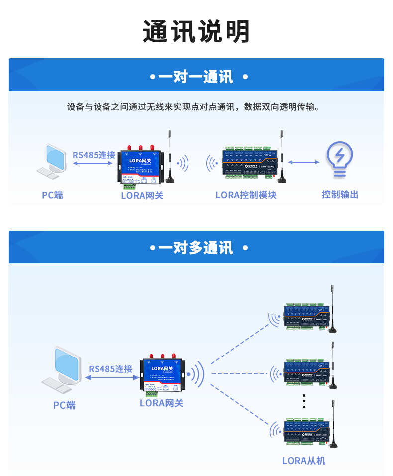 DAM1200D-MT 12 Way Lora Relay Control Module IO Control Switch Remote Wireless Intelligent Control