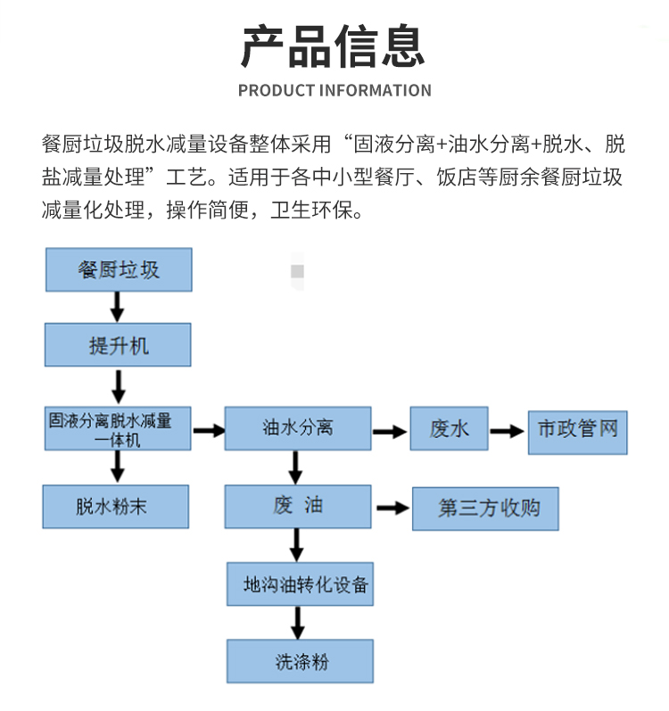 Kitchen waste treatment equipment, leftover food and vegetable reduction processing machine, dehydration machine, swill and hogwash treatment equipment