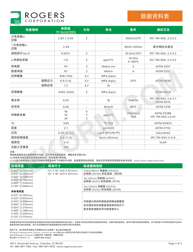 Manufacturer of high-frequency board Rogers 6010, RO6010 10mil hoz PCB antenna board