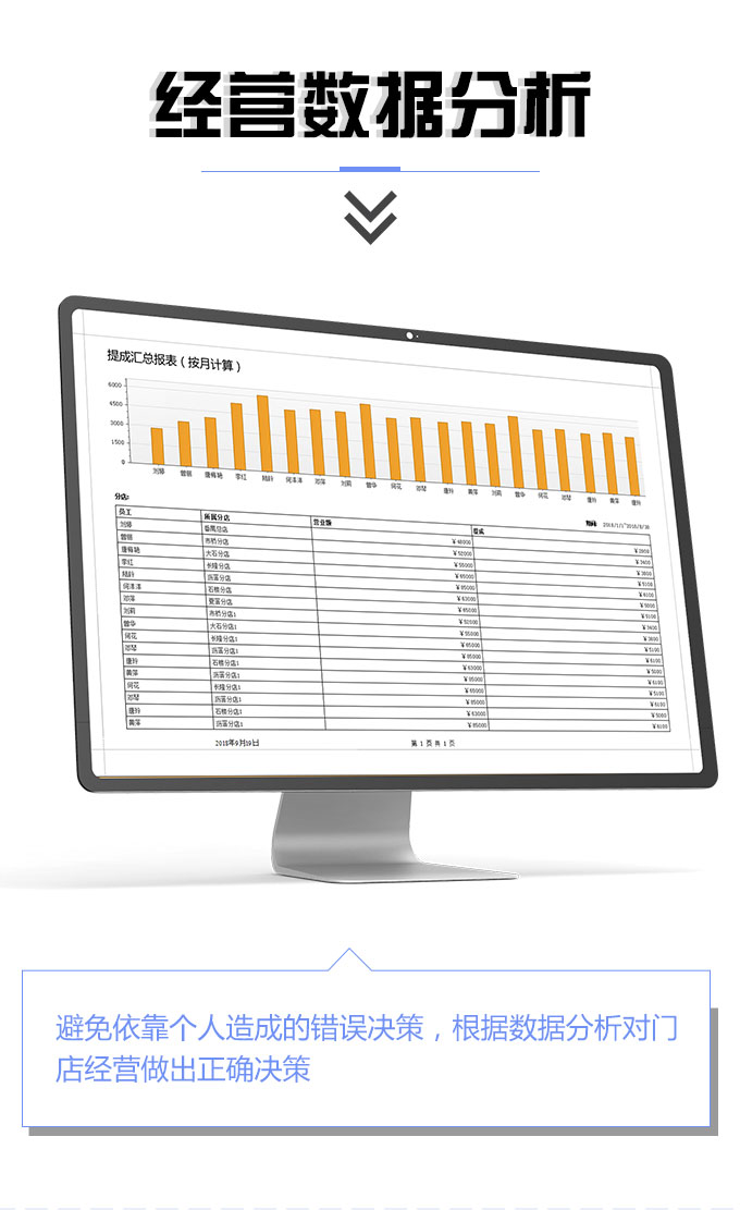 Aolan Medical Device Management Software GSP Purchase Sales Inventory Sales Inventory Financial Cashier Management System