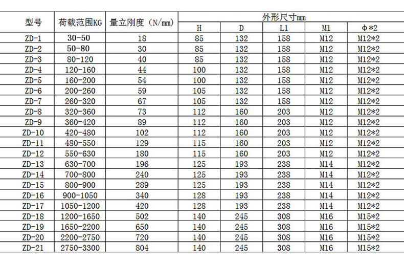 Manufacturers customize zd damping spring shock absorbers as needed, air conditioning water pump fan base type shock absorbers