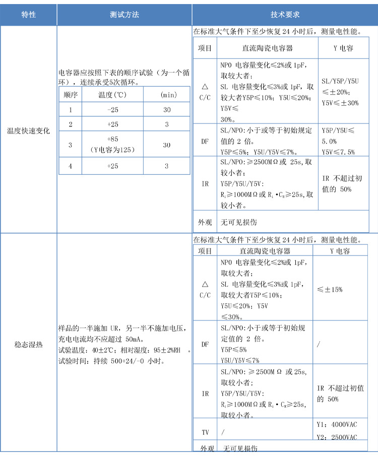 3C digital Y1-400V AC-102m ceramic safety gauge Y capacitor customized by manufacturer