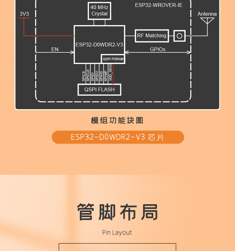 WiFi network camera module, drone wireless data transmission module, wet tissue constant temperature heater, WIFI SOC