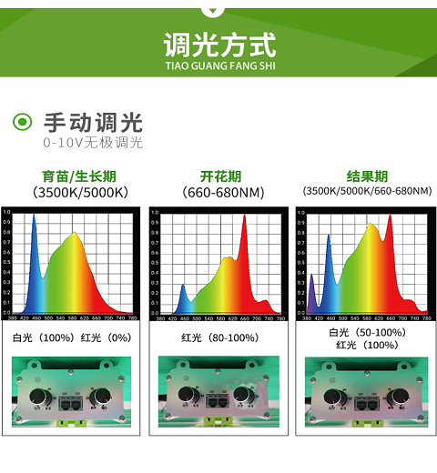 LED plant growth light 200W full spectrum plant light for indoor planting, best-selling cross-border e-commerce source factory product