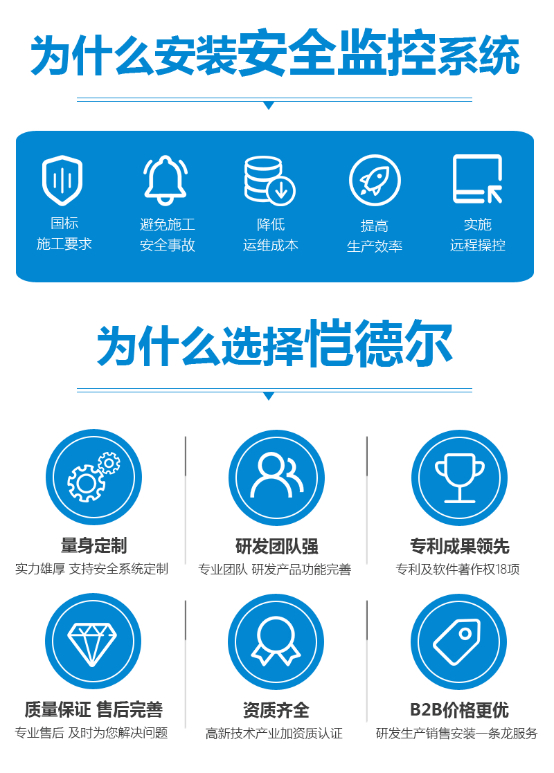 Cable Crane Visual Safety Monitoring and Management System Bridge Reconstruction Kaidel Technology