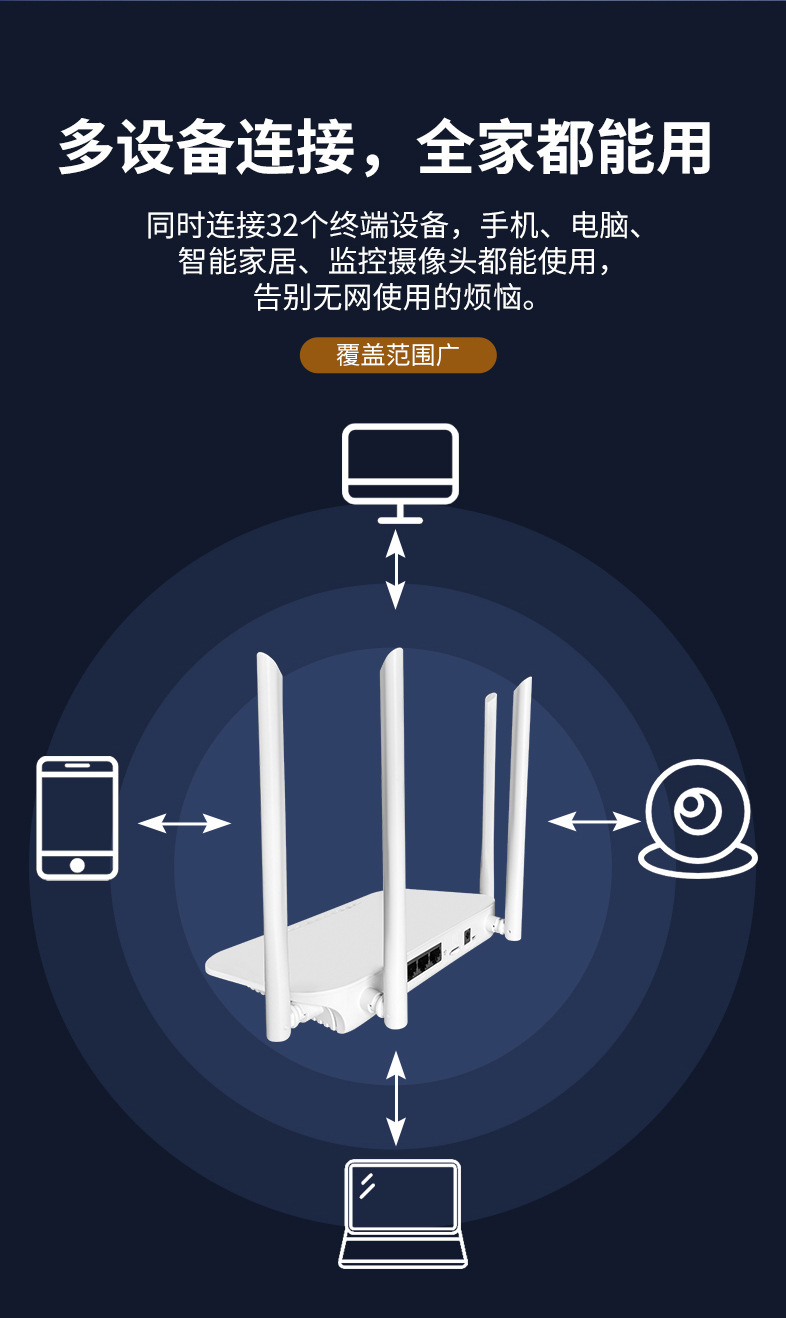 Indoor 4G router, home wireless WIFI, high-speed internet access, car mounted, home portable