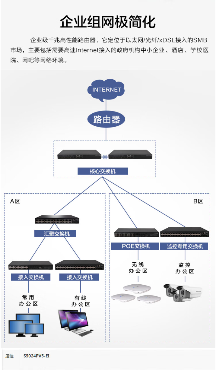 Xinhua San (H3C) S5024PV5-EI 24 Gigabit Electrical Port+4 Gigabit Optical Full Gigabit Layer 2 Web Network Management