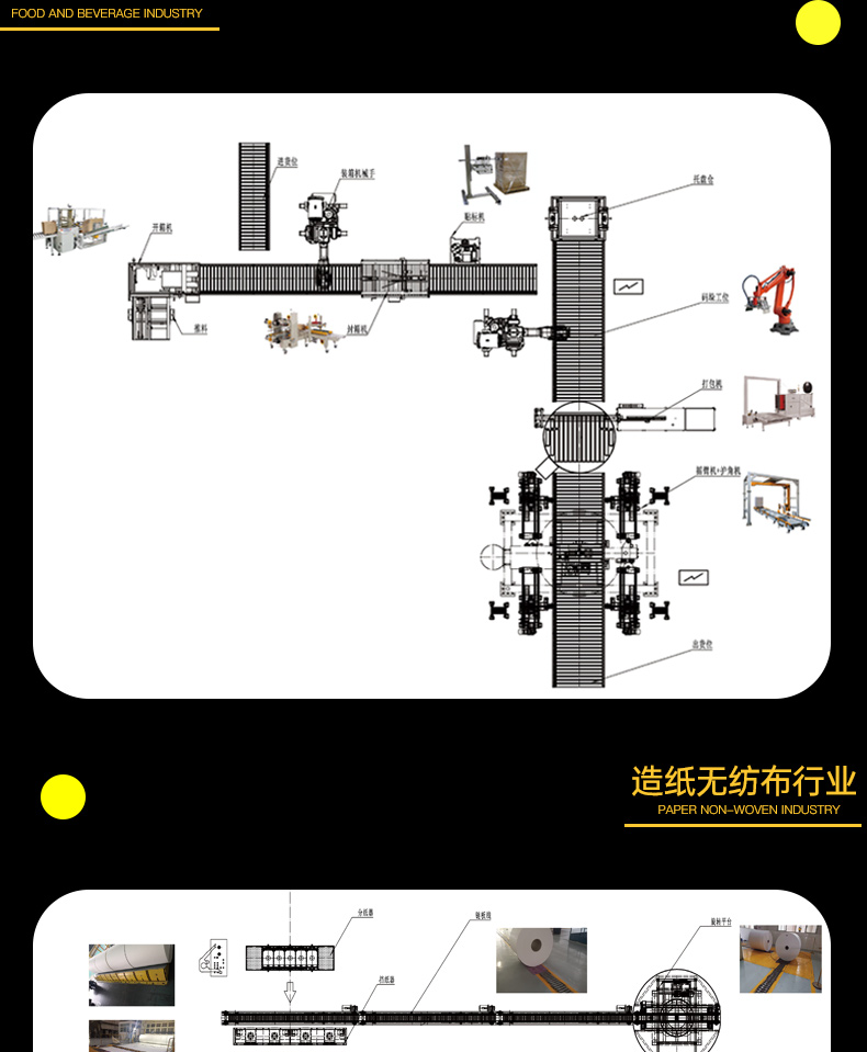 Dahong fully automatic packaging assembly line, winding and packaging line, boxing and palletizing machine, ton bag weaving bag packaging production line