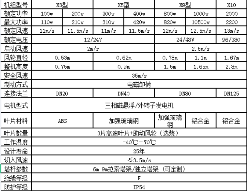 Mufeng 2kw Vertical Axis Oblique Blade X-shaped Outer Rotor Magnetically Suspended Permanent Magnet Breeze High Efficiency Wind Turbine