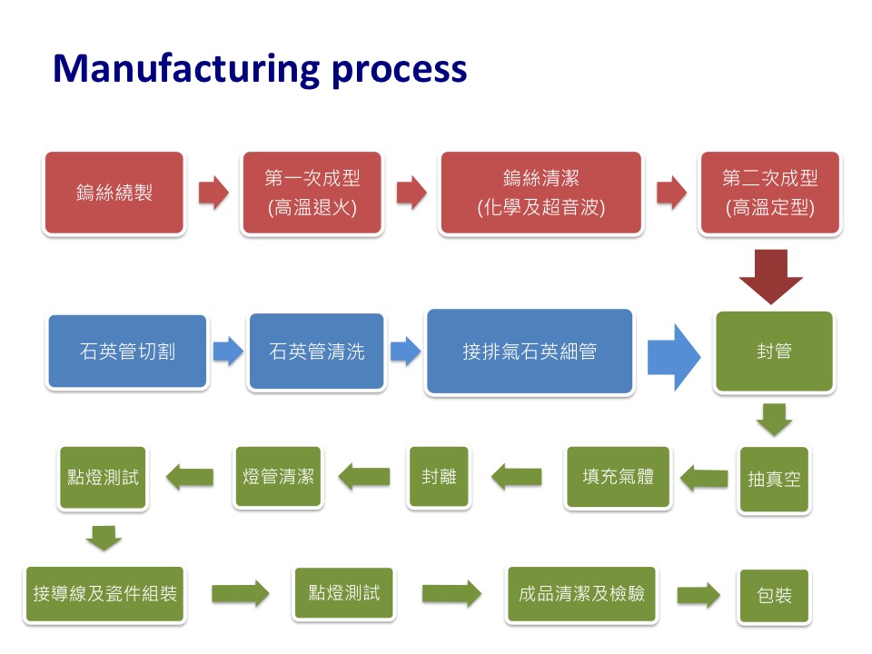 HONESOM laminating machine paint drying film softening quartz infrared radiation heating tube