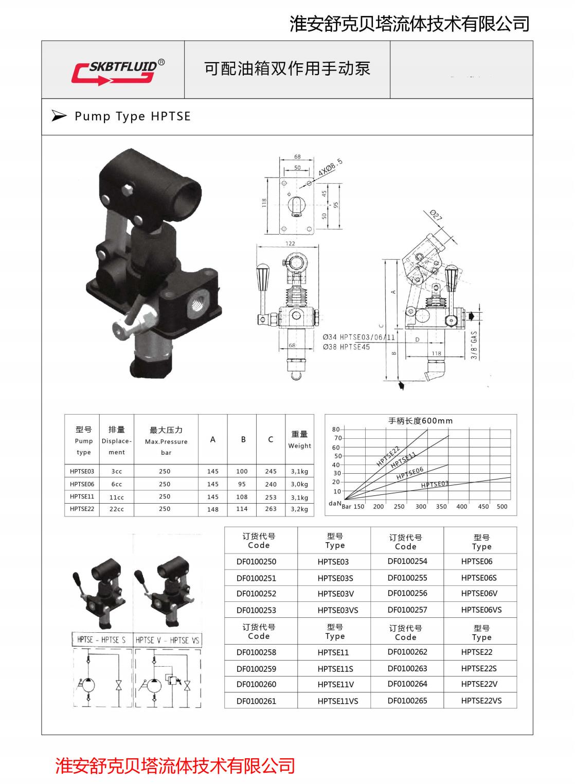 PM25 equipped with 1.5L oil tank series single acting hydraulic manual pump SKBTFLUID