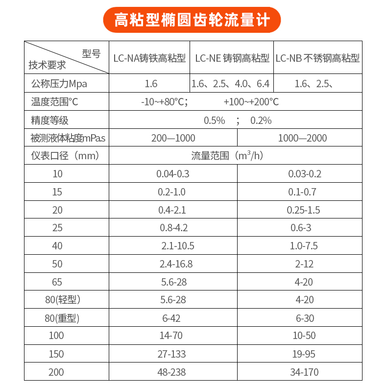 LC elliptical gear flowmeter mechanical diesel flow meter high-precision metering gasoline kerosene flow meter