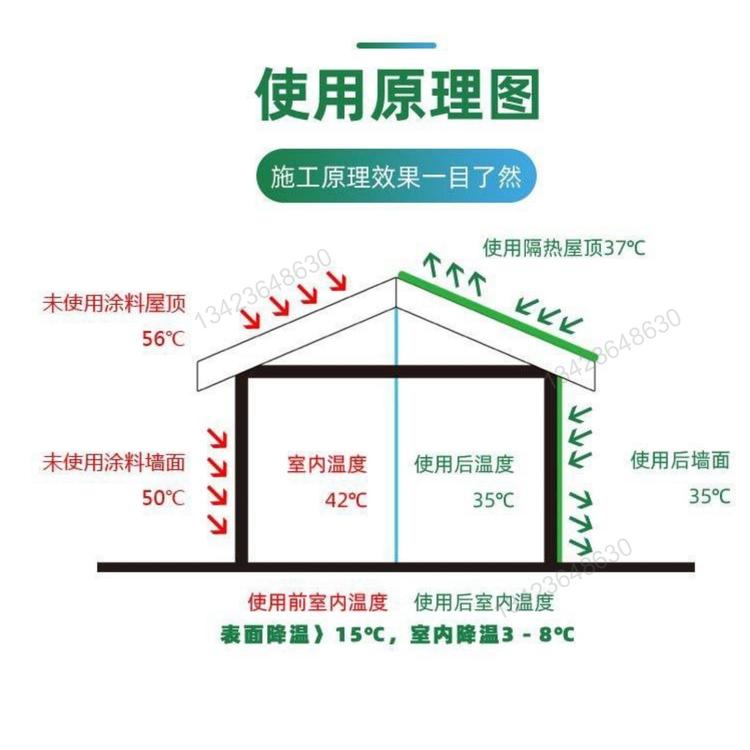 Roof cooling, thermal insulation, and waterproof coating NIBOS new high-efficiency cooling and energy-saving coating