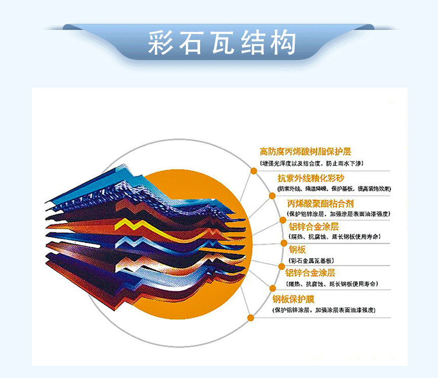 Qilin Tile Industry roof color stone metal tile corrosion resistance impact resistance aging resistance 50 years roof durability