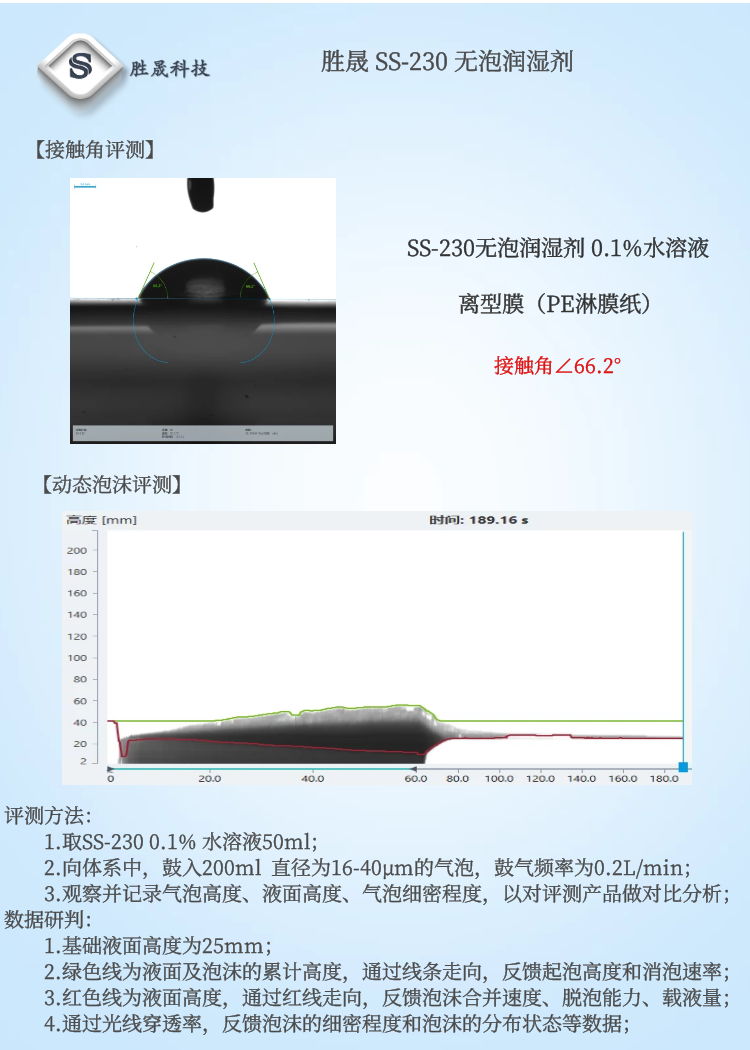 【 Shengsheng 】 Waterborne Coatings Gravure Ink Wallpaper Medium Non Foaming Wetting Agent SS-230