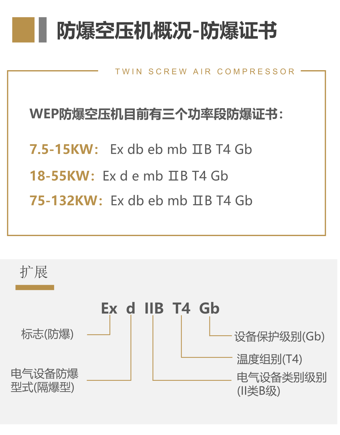 WEP45kw7.5 cubic meter explosion-proof air compressor manufacturer for coal mine and mountain use in chemical plants