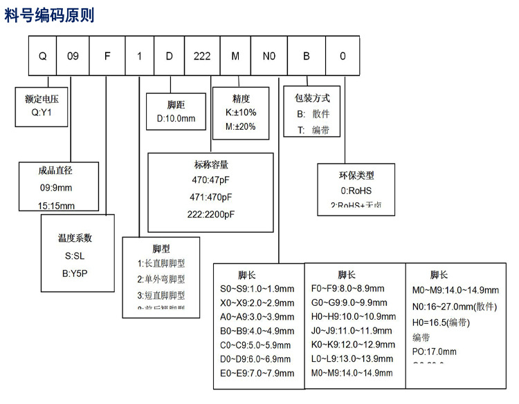 3C digital Y1-400V AC-102m ceramic safety gauge Y capacitor customized by manufacturer