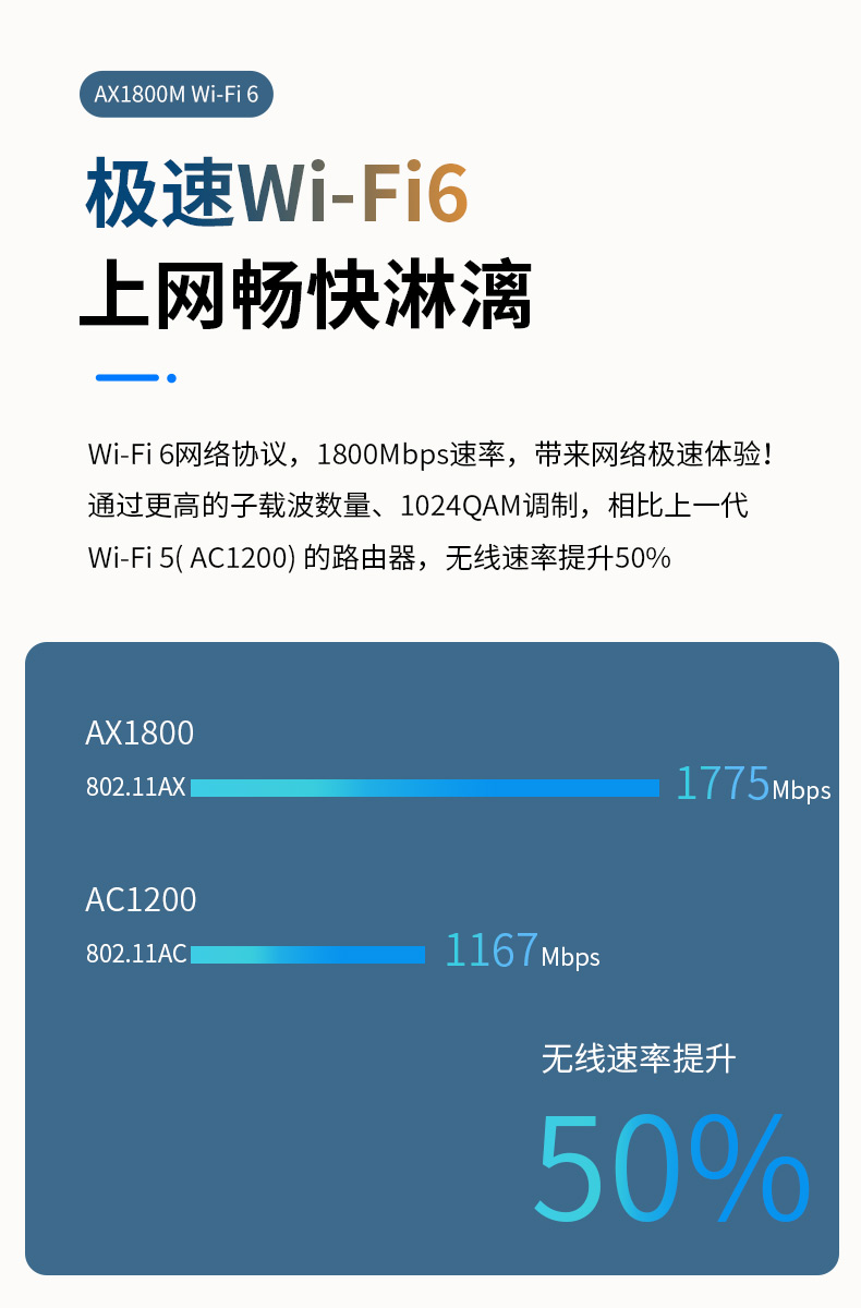 AX1800M Gigabit Wi Fi 6 Router Q11PRO Wireless Intelligent Routing Mesh Networking 5G Dual Band