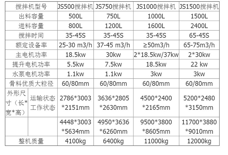 Forced double horizontal concrete mixer, mortar mixing equipment, Ruiding Machinery