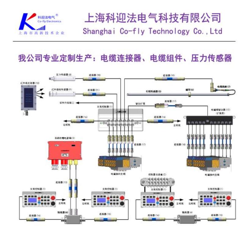 Keyingfa centralized control host junction box 4S type flexible connector ZE0703-37 (L)