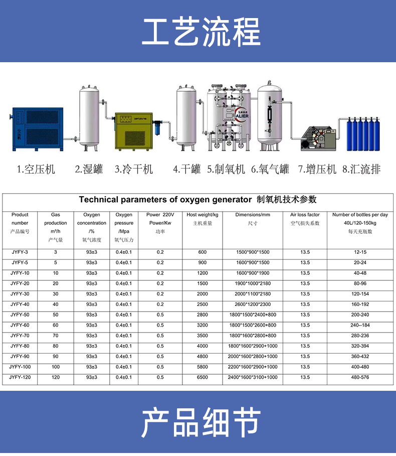 Psa plateau container Oxygen concentrator aquaculture oxygen enrichment industrial combustion supporting oxygen generator equipment