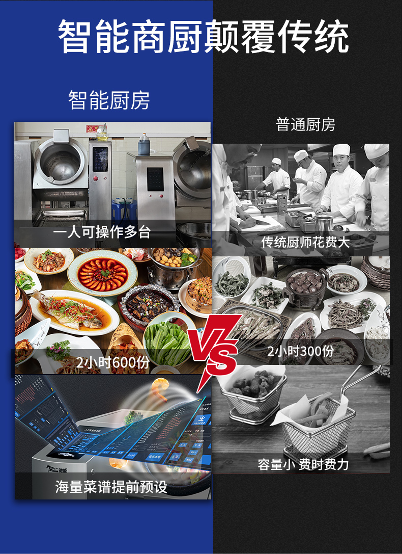 Chineng Commercial Intelligent IoT Equipment Fully Automatic Intelligent Canteen Automatic Stir frying and Feeding Drum Stir frying Machine