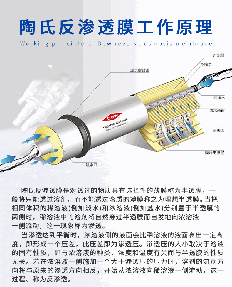 Food factory imports DuPont Dow 8-inch 8040 reverse osmosis membrane BW30-400 from the United States